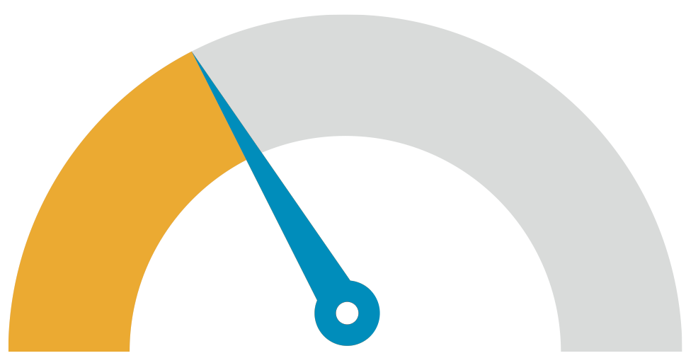 1G speed meter