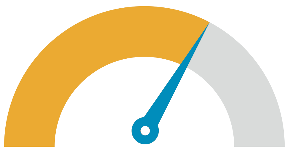 2G speed meter